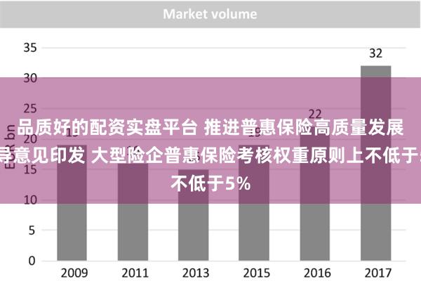 品质好的配资实盘平台 推进普惠保险高质量发展指导意见印发 大型险企普惠保险考核权重原则上不低于5%