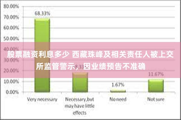 股票融资利息多少 西藏珠峰及相关责任人被上交所监管警示，因业绩预告不准确