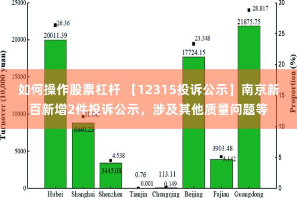 如何操作股票杠杆 【12315投诉公示】南京新百新增2件投诉公示，涉及其他质量问题等