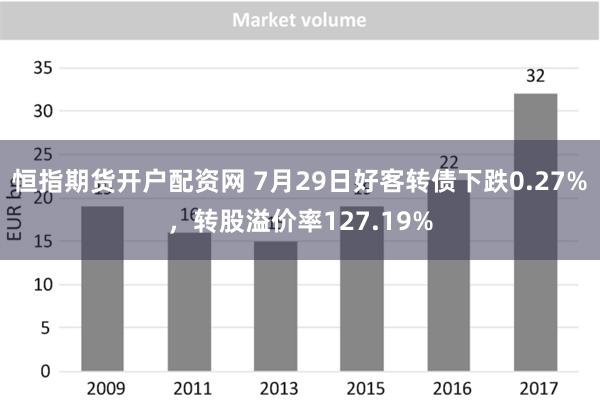 恒指期货开户配资网 7月29日好客转债下跌0.27%，转股溢价率127.19%