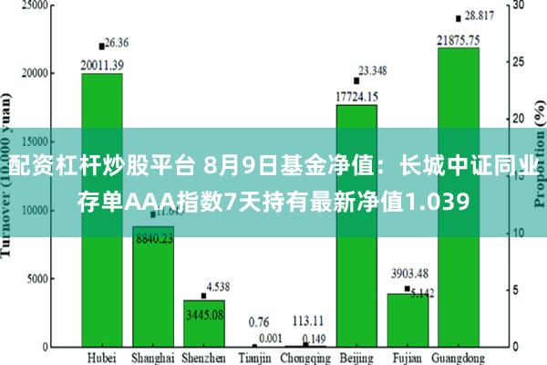 配资杠杆炒股平台 8月9日基金净值：长城中证同业存单AAA指