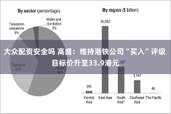 大众配资安全吗 高盛：维持港铁公司“买入”评级 目标价升至33.9港元