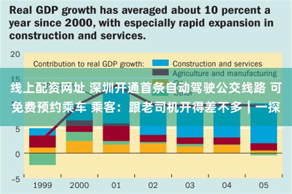 线上配资网址 深圳开通首条自动驾驶公交线路 可免费预约乘车 乘客：跟老司机开得差不多︱一探