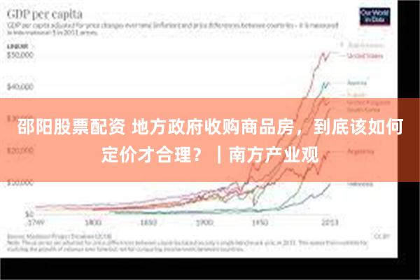 邵阳股票配资 地方政府收购商品房，到底该如何定价才合理？