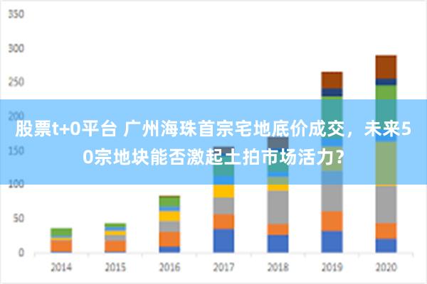 股票t+0平台 广州海珠首宗宅地底价成交，未来50宗地块能否