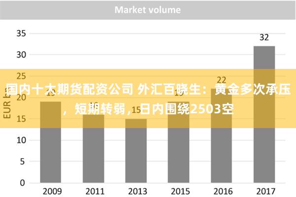 国内十大期货配资公司 外汇百晓生：黄金多次承压，短期转弱