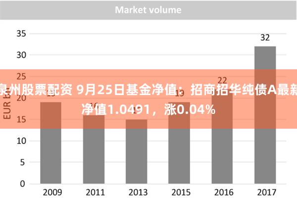 泉州股票配资 9月25日基金净值：招商招华纯债A最新净值1.0491，涨0.04%