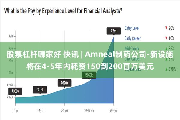 股票杠杆哪家好 快讯 | Amneal制药公司-新设施将在4-5年内耗资150到200百万美元