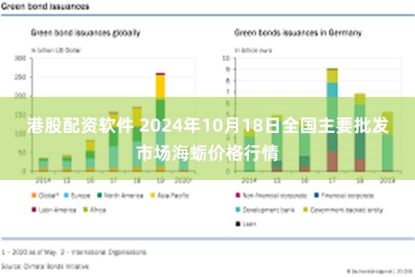 港股配资软件 2024年10月18日全国主要批发市场海蛎价格行情