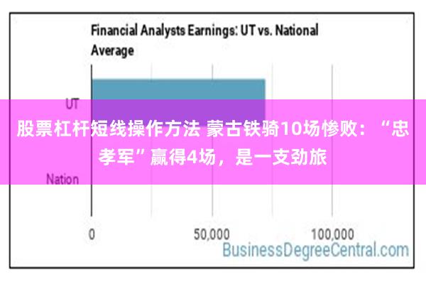 股票杠杆短线操作方法 蒙古铁骑10场惨败：“忠孝军”赢得4场，是一支劲旅