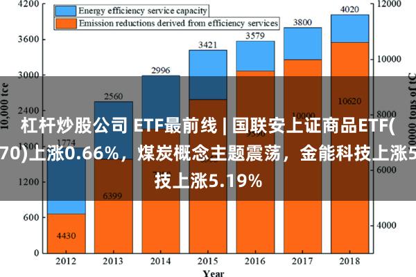 杠杆炒股公司 ETF最前线 | 国联安上证商品ETF(510170)上涨0.66%，煤炭概念主题震荡，金能科技上涨5.19%