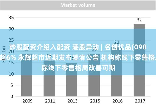 炒股配资介绍入配资 港股异动 | 名创优品(09896)早盘涨超6% 永辉超市近期发布澄清公告 机构称线下零售格局改善可期