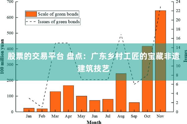 股票的交易平台 盘点：广东乡村工匠的宝藏非遗建筑技艺