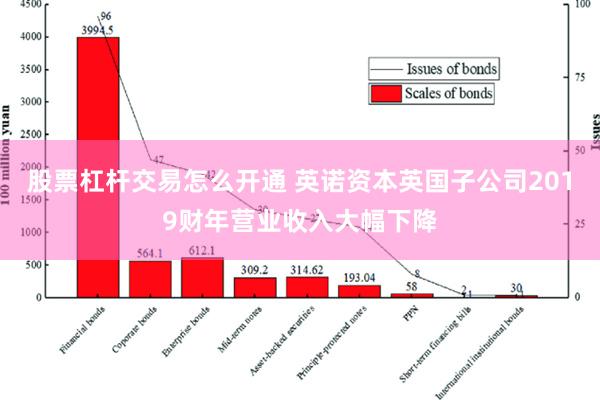 股票杠杆交易怎么开通 英诺资本英国子公司2019财年营业收入大幅下降