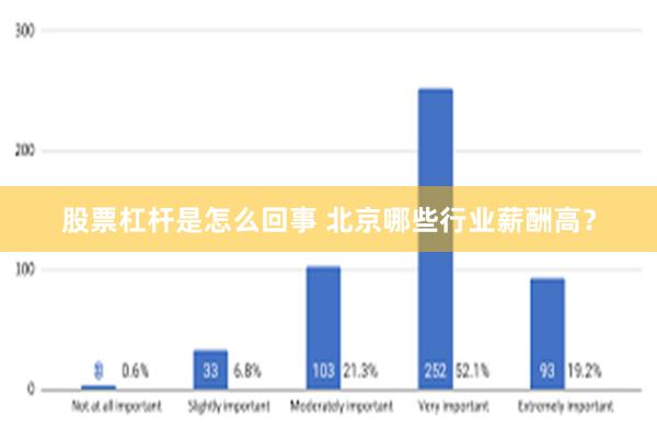 股票杠杆是怎么回事 北京哪些行业薪酬高？