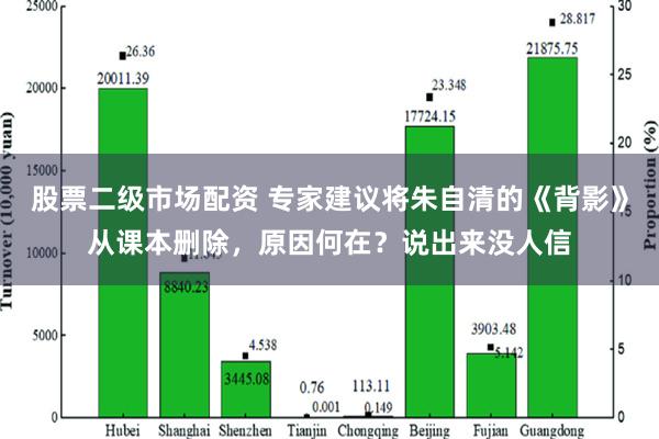 股票二级市场配资 专家建议将朱自清的《背影》从课本删除，原因