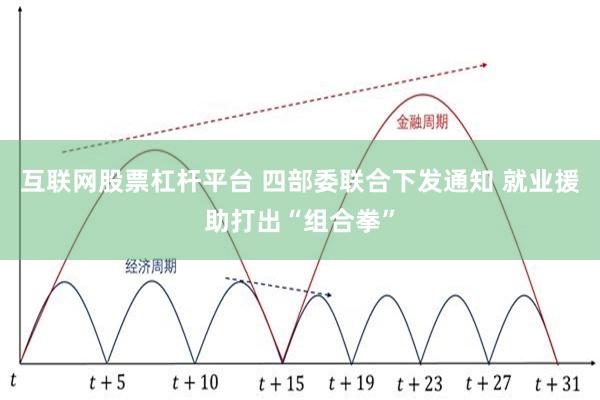 互联网股票杠杆平台 四部委联合下发通知 就业援助打出“组合拳”