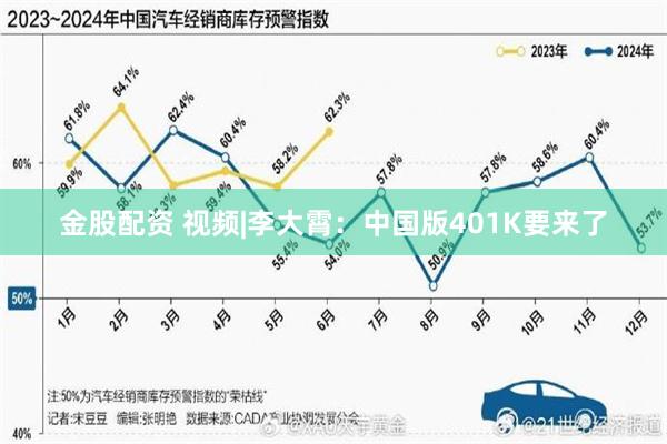 金股配资 视频|李大霄：中国版401K要来了