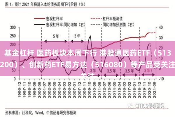 基金杠杆 医药板块本周下行 港股通医药ETF（513200）、创新药ETF易方达（516080）等产品受关注