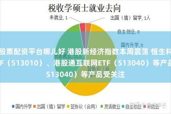 股票配资平台哪儿好 港股新经济指数本周震荡 恒生科技30ETF（513010）、港股通互联网ETF（513040）等产品受关注