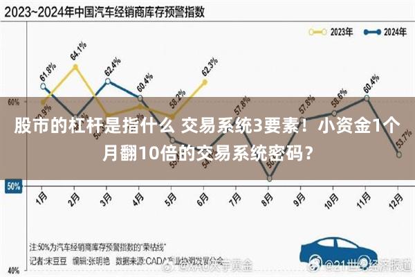 股市的杠杆是指什么 交易系统3要素！小资金1个月翻10倍的交易系统密码？